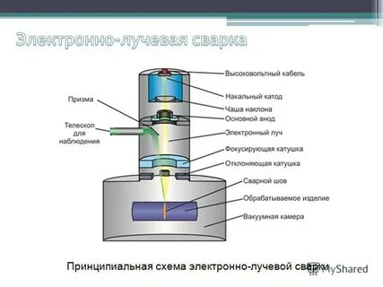 Элу 1 электронно
