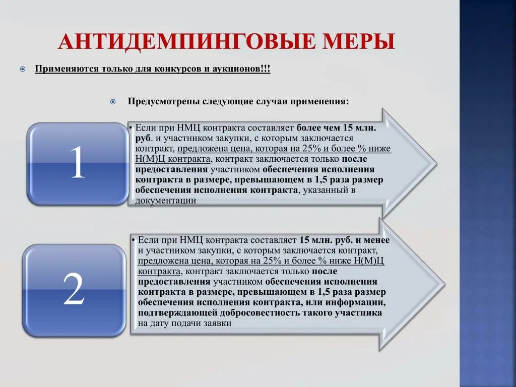 Обеспечение исполнения контракта с антидемпинговыми мерами. Антидемпинговые меры. Виды антидемпинговых мер. Антидемпинговые меры применяются. Антидемпинговые меры пример.