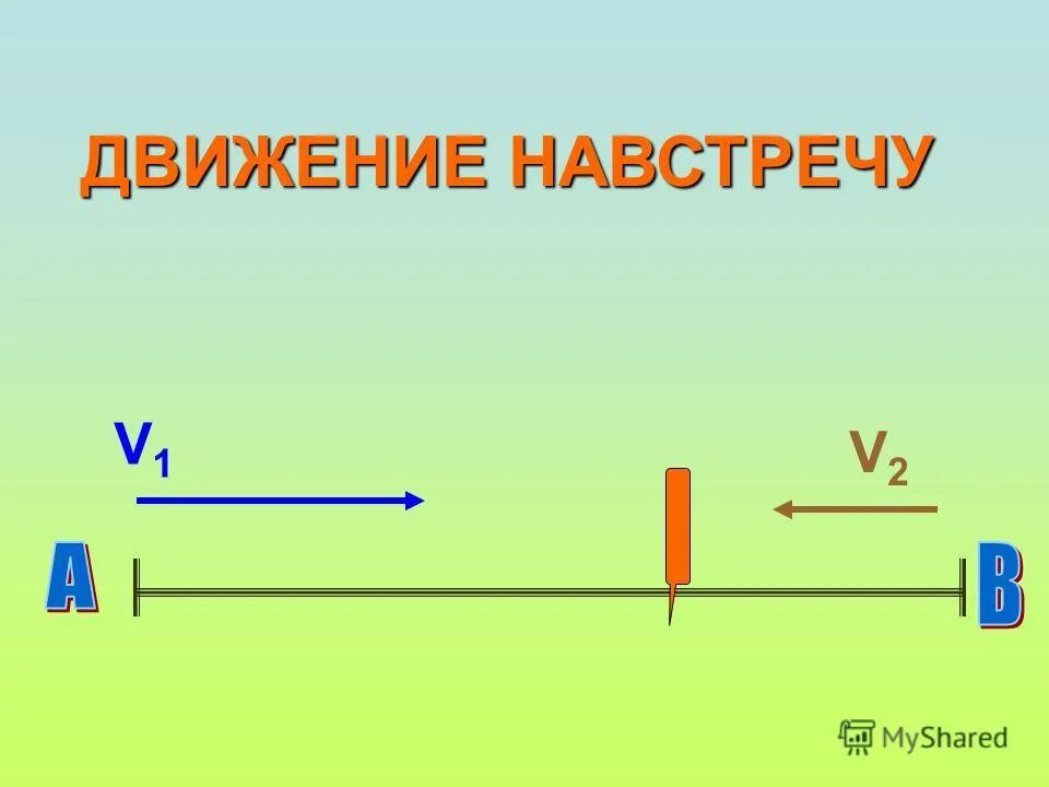 задачи на движение навстречу друг другу. задачи на движение сближение. стрелки навстречу друг другу картинки. задачи на расстояние. схемы решения задач на движение.