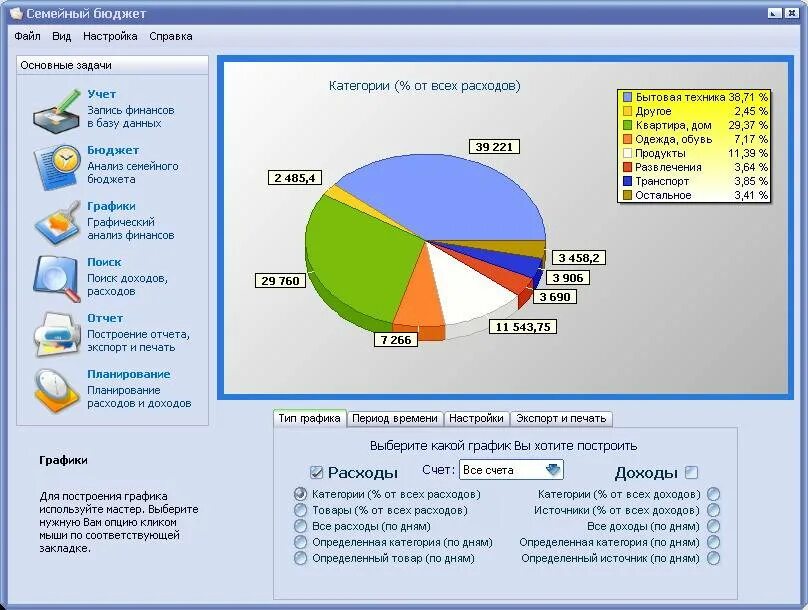 Программа учёта расходов и доходов семьи. Программа для учёта доходов и расходов. Категории расходов бюджета. Учет расходов семейного бюджета. Программа для ведения доходов