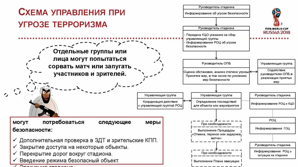 Схема оповещения при террористической угрозе. Схема оповещения персонала при террористическом акте. Схема оповещения при угрозе террористического акта. Схема оповещения при угрозе террористического акта в школе.