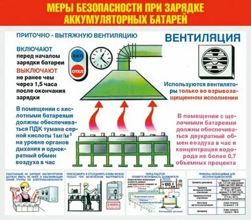 Требования к зу