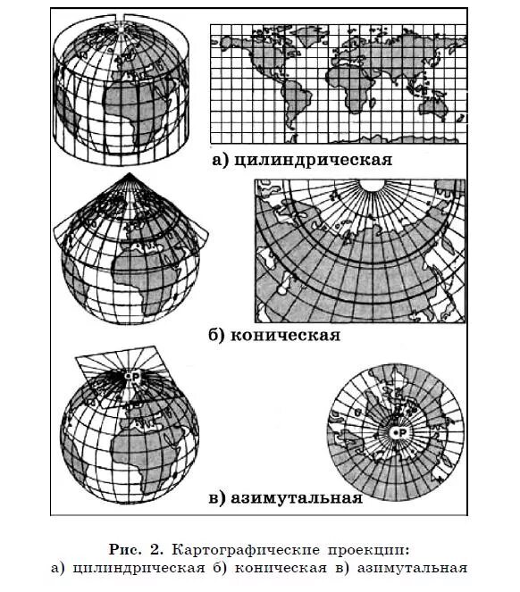 Проекция изображения. Картографические проекции азимутальные цилиндрическая. Цилиндрическая коническая азимутальная проекция. Поперечная азимутальная равноугольная проекция. Искажение азимутальной проекции.