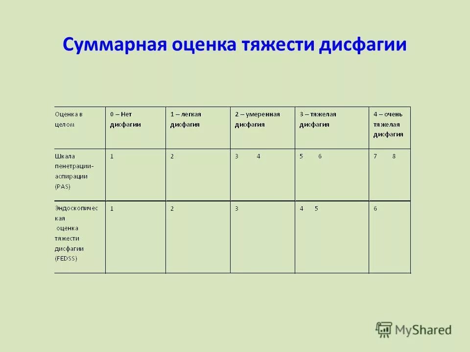 Суммарное испарение это. Метод суммарных оценок лайкерта. Показатели категорий риска заболевания. Шкала лайкерта. Суммарное оценивание.