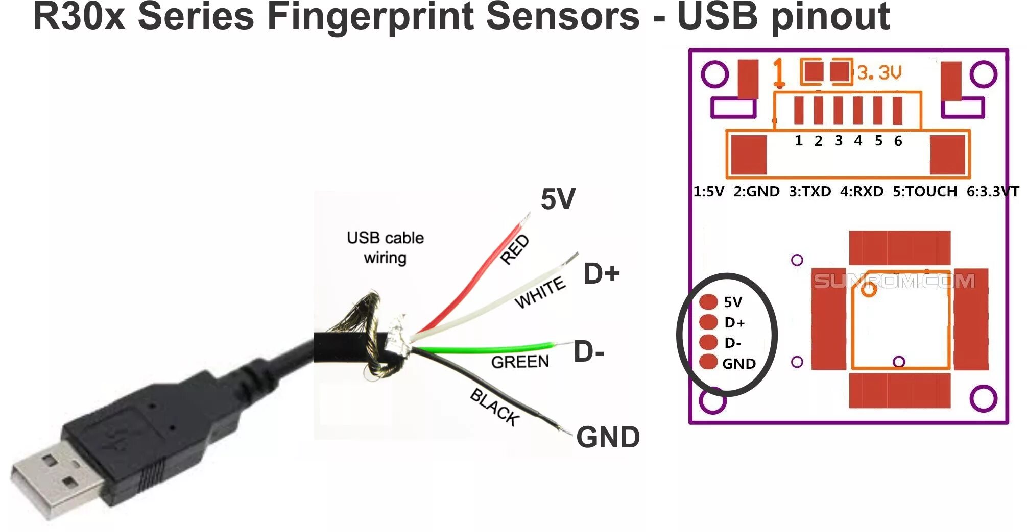 Схема подключения USB разъема камеры. Распиновка эндоскопа USB 6 проводов. USB 02 pinout. Распиновка USB веб камеры с микрофоном.