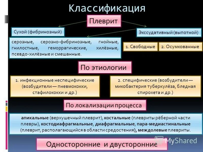 обследование при экссудативном плеврите. экссудативный плеврит классификация. плеврит диагностика лечение. лейкоцитоз со сдвигом лейкоцитарной формулы. плеврит диагностика лечение.