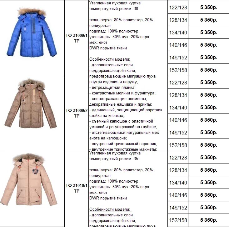 При какой температуре можно одеть весеннюю куртку