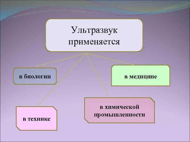 Ультразвук как проходит. Ультразвук как проходит