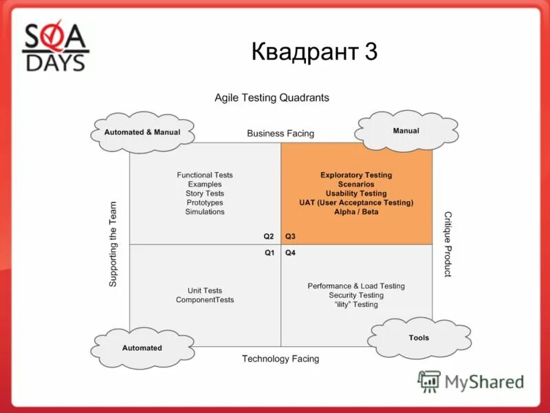 матрица распределения задач стивена кови. квадрат времени стивена кови. матрица управлением времени от стивена кови. квадрант эффективности. квадранты с кови сга.