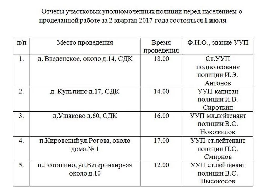 Отчет участковых. Отчет полиции. Отчёт участковых уполномоченных полиции. Отчет перед населением участкового. По населению участковый