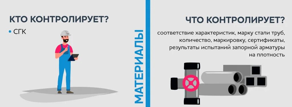 Кто давать контроль. Кто давать контроль