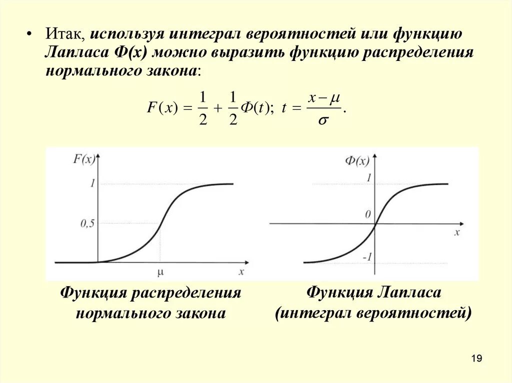 Функция выражается через функцию. Нормальное распределение случайной величины функция Лапласа. Распределение Лапласа график функции распределения. Функция Лапласа для нормального распределения. График плотности функции Лапласа.