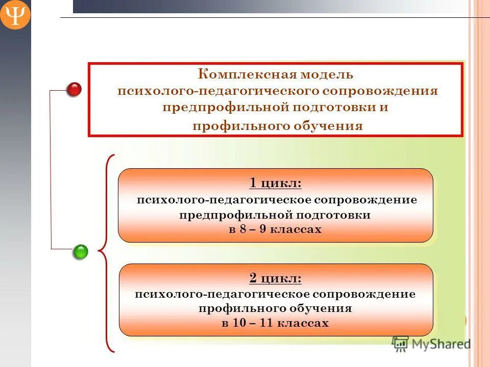 Психолого педагогическое сопровождение тест