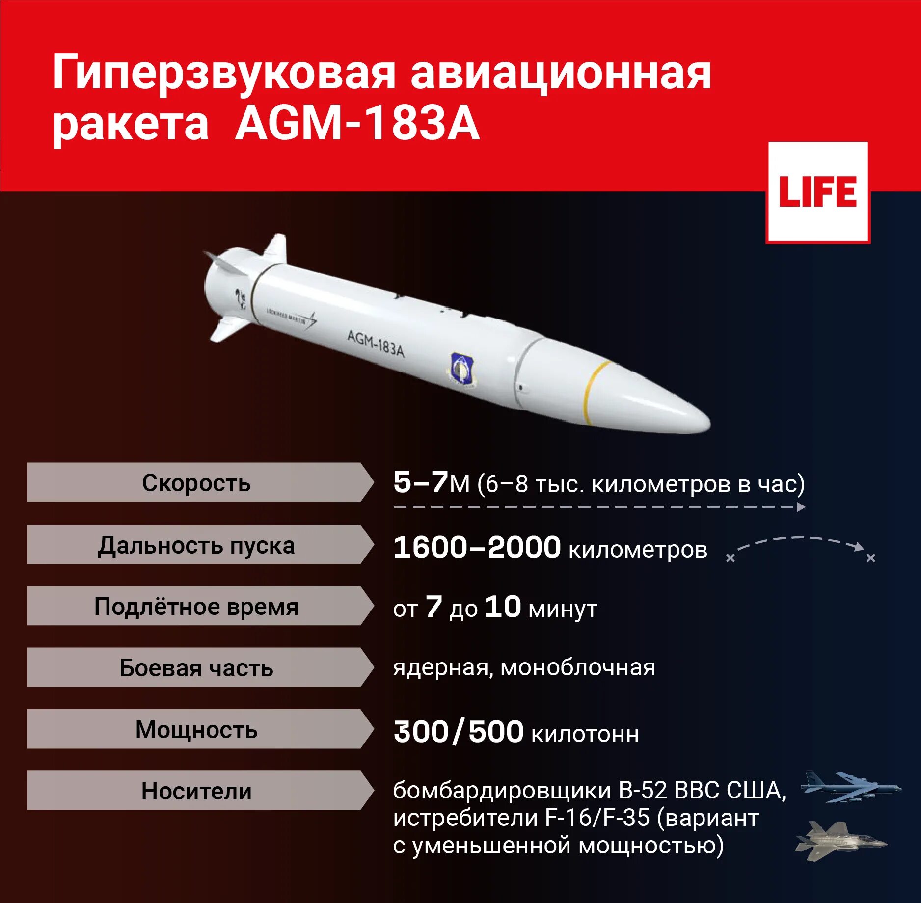 Скорость гиперзвука км ч. США ракета AGM-183a. Американская гиперзвуковая ракета AGM-183. Кинжал ракета гиперзвуковая. Гиперзвуковой ракеты AGM-183a.