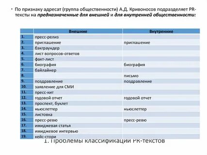 Классификации pr