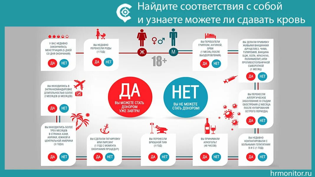 После болезни через сколько можно сдавать кровь. Что нельзя после сдачи крови. Процедура сдачи крови на донорство. Когда можно сдавать кровь. После сдачи крови на донорство.