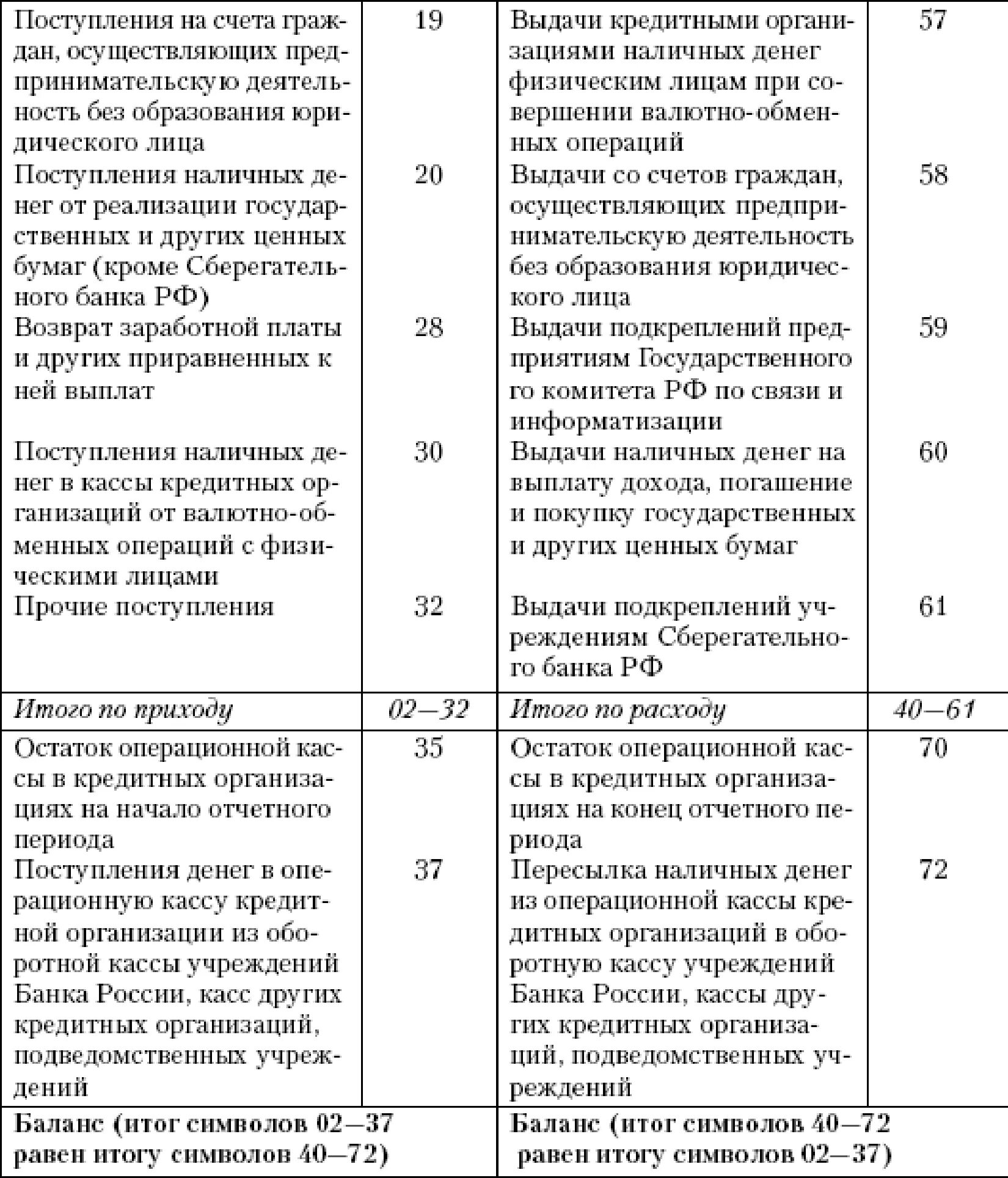 Расходы наличных денежных средств