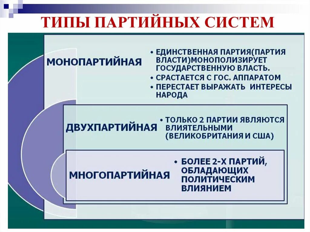 Схема понятие политической партии и движения. Полит партии и движения 9 класс кратко. Политические партии и движения Обществознание. Типы и функции политических партий.