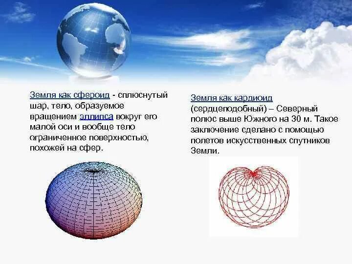 Шар сплюснутый у полюсов. Кардиоида. Кардиоид форма земли. Эллипсоид вращения земли. Кардиоида вращения.