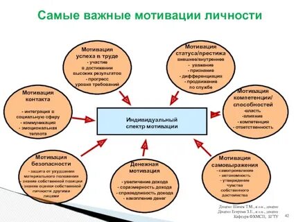 Что самое важное в современном мире