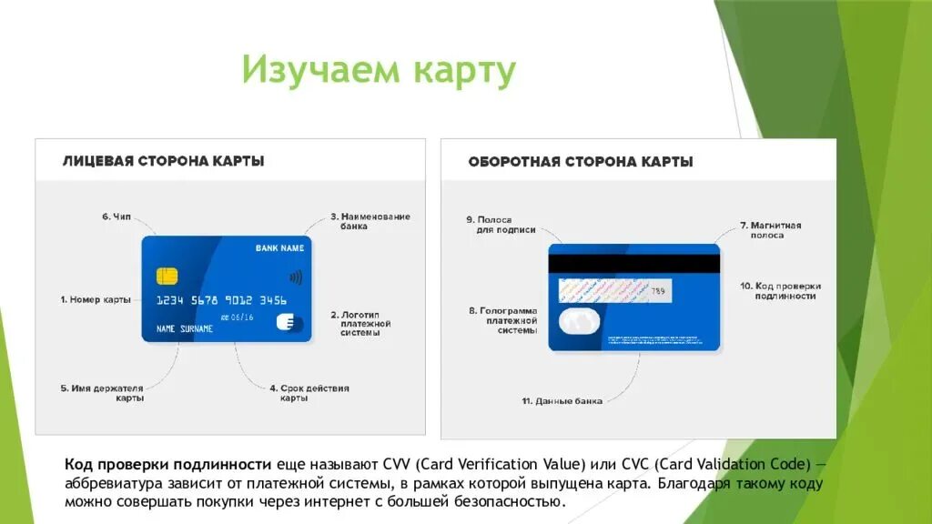 Код банковской карты. Что такое CVC на карте мир. Подлинность банковских карт. CVV на карте мир.