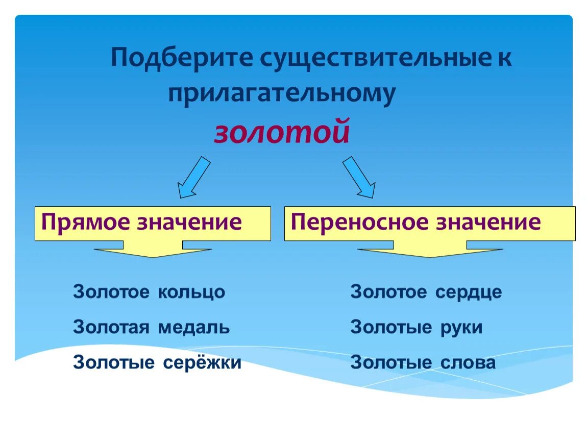 Золотые руки смысл. Прилагательные в прямом и переносном значении. Существительное в переносном значении. Прилагательные в прямом и переносном смысле. Существительные и прилагательные в переносном значении.