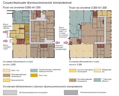 Жилая функциональная зона