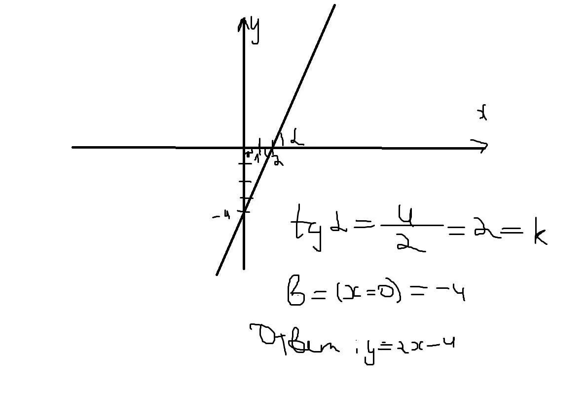 Прямая y kx 14 проходит. Функция KX+B. График функции y KX+B. Функция y KX+B. График y=KX.