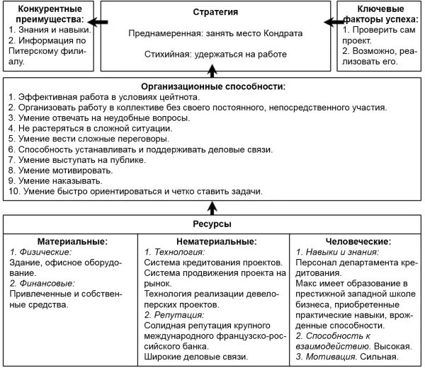 Ресурсы и способности организации. Ресурсы и способности организации. Ресурсы вуза стратегический анализ. Ресурсы и способности организации. Модель способностей организации.