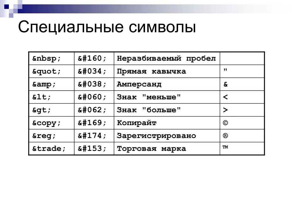 Код считанного символа. Специальные символы. Специальнвц знаки. Спецсимволы. Специальные символы в информатике.