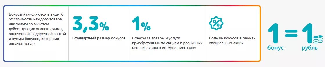 Бонусы начисляются. Vertera схема начисления бонусов. Вам начислены бонусы. МКРЕП как начисляются бонусы. Почему не копятся бонусы