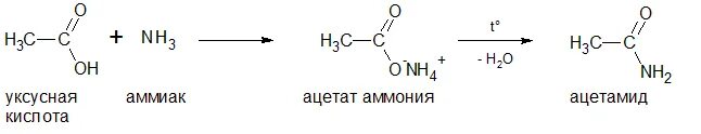 Аммиачная кислота формула. Уксусная кислота и аммиак реакция. Реакция карбоновых кислот с аммиаком. Уксусная кислота и аммиак. Уксусная кислота плюс nh3.