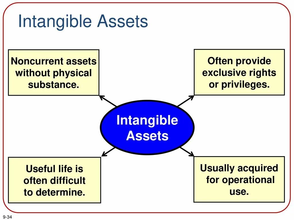 Intangible. Intangible assets. other intangible assets. нематериальные активы intangible assets balanced. intangible assets photo.