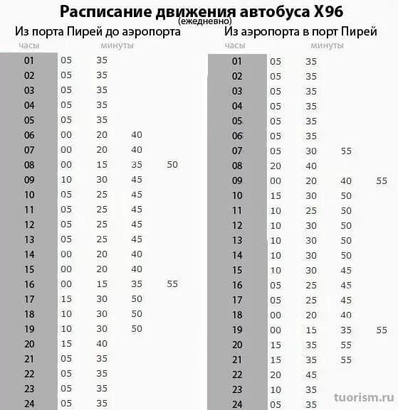 Расписание 96 автобуса краснодар. Расписание 96 автобуса. Расписание 96 маршрутки. Расписание 96 автобуса Новосибирск. Расписание автобуса x96 Пирей аэропорт Афины.