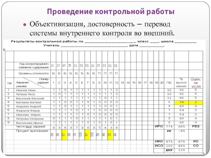 Выполнение контрольных работ. Порядок выполнения контрольной работы. Форма проведения контрольной работы. Уровни выполнения контрольных работ.