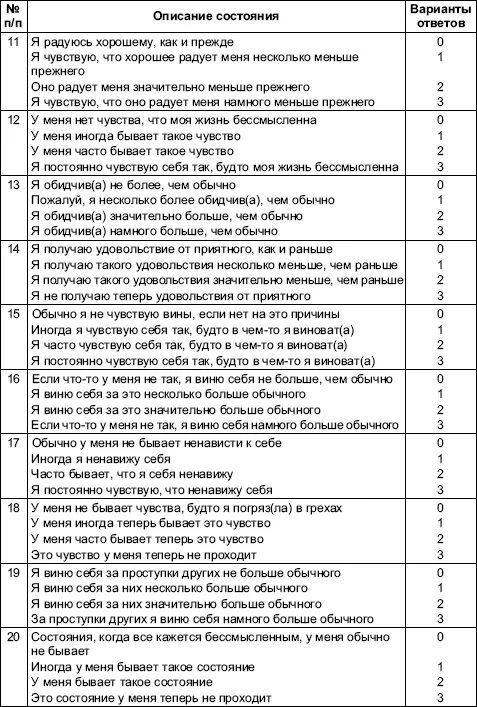 Госпитальная шкала тревоги и депрессии шкала бека. Хадс пройти. Шкала тревоги и депрессии hads интерпретация. Хадс пройти. Хадс пройти.