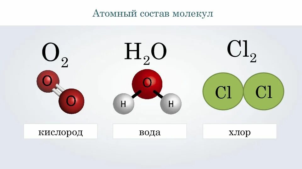 Молекула кислорода схема атома. Строение молекулы хлора водорода. Схема образования молекулы хлора. Молекула кислорода состоит из двух атомов.