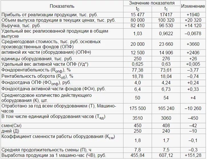 Калькуляция стоимости машино часа экскаватора. Калькуляция стоимости машино часа автомобиля. Расчет машино-часа работы автотранспорта. Стоимость одного машино-часа работы. Количество машин в час