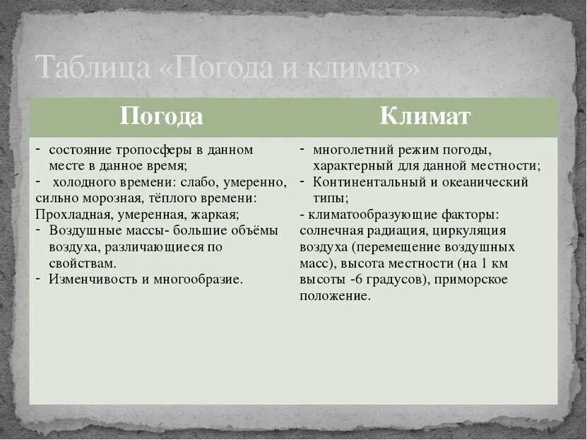 Климат различие. Отличие климата от погоды. Отличие климата от погоды. Погода и климат различия. Отличие климата от погоды.