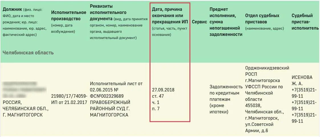 Задолженность по ИД что это. Как узнать почему возбуждено исполнительное производство.