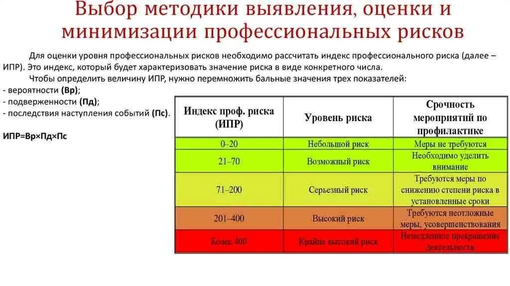 Какие критерии факторов риска. Интегральная оценка уровня риска на рабочем месте. Уровни профессионального риска. Оценка риска уровень риска. Оценка рисков пример.