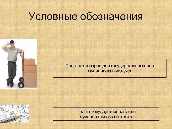 Поставка товаров для государственных нужд. Поставка для государственных и муниципальных нужд. Поставки товаров для государственных нужд пример. Стороны договора поставки для государственных и муниципальных нужд.