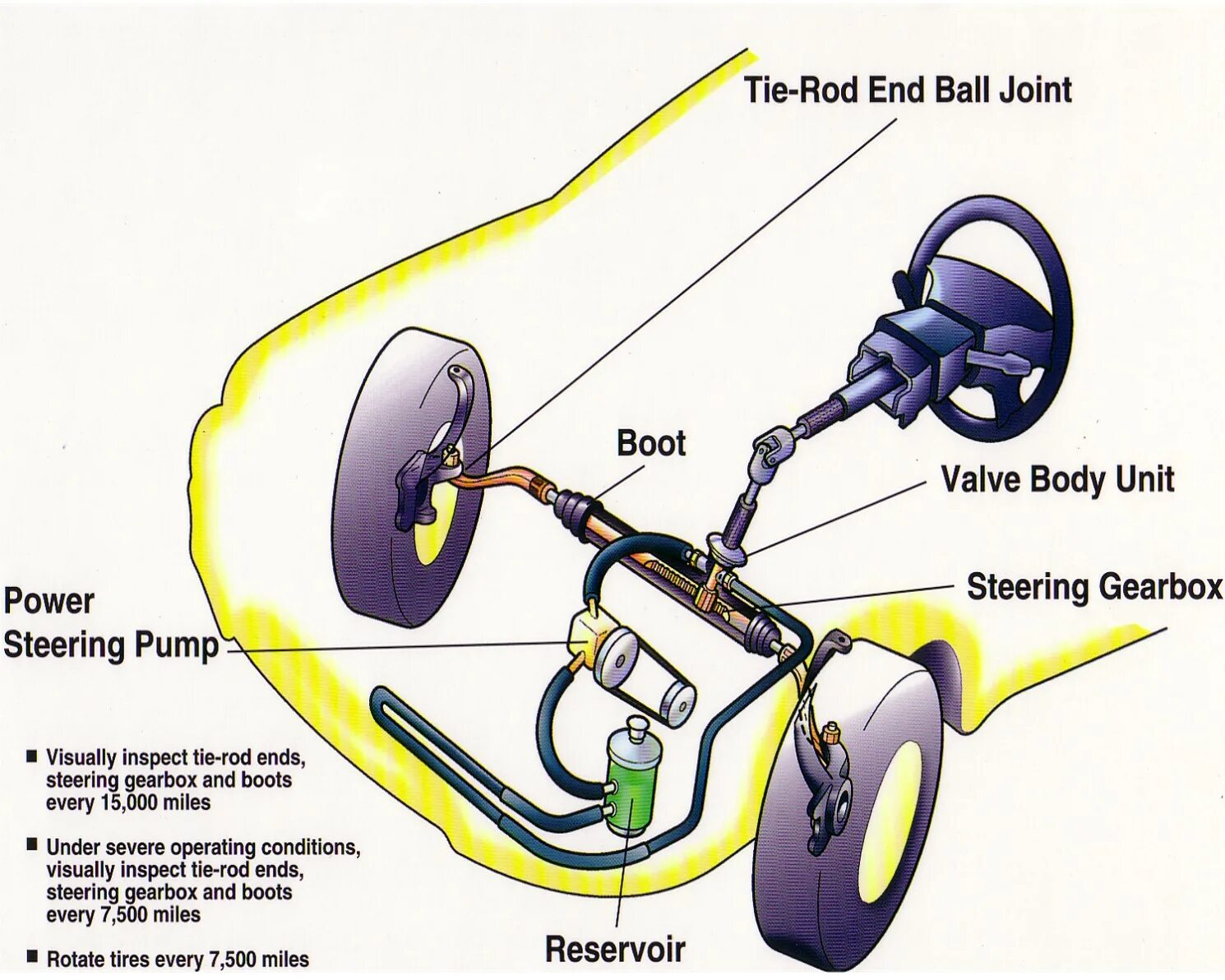 Система гур. Гидроусилитель руля Лансер 9. Гидравлический усилитель руля. Принцип работы рулевого управления. Рукава гидроусилителя рулевого управления.