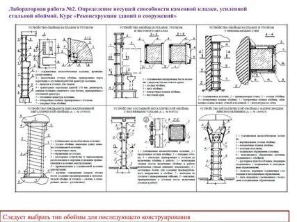 Несущая способность стены