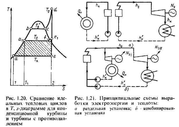 Комбинированная выработка электрической и тепловой энергии схема. Принципиальная схема выработки тепловой энергии. Схема ТЭЦ комбинированная выработка. Схема выработки электроэнергии.