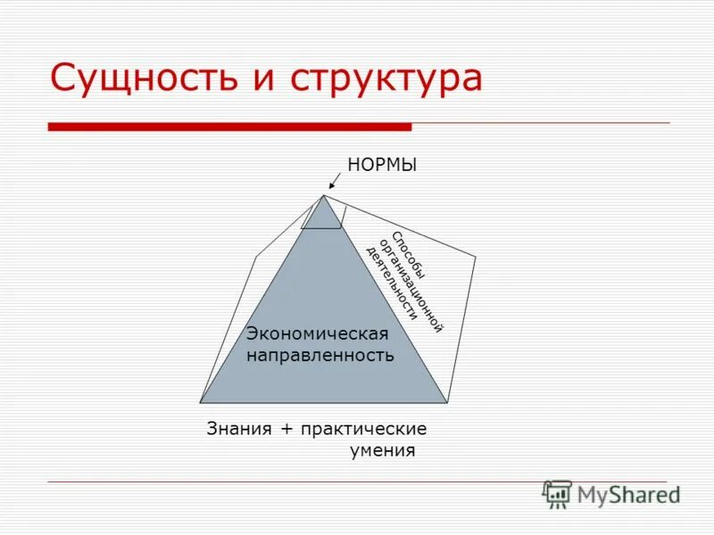 Формы экономической культуры. Структура экономической культуры. Структура экономической культуры личности. Экономическая культура сущность и структура. Структура экономической культуры схема.