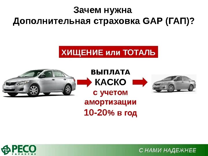 Страховка нужно страхование. Gap страховка. Гап страхование что это. Gap каско. Полис gap.