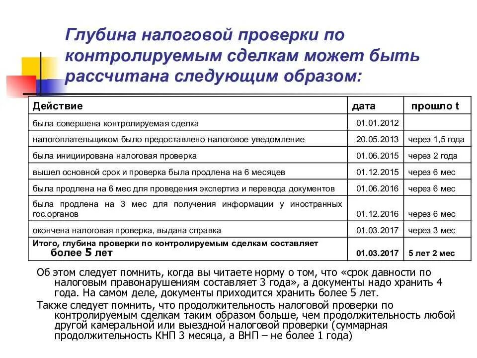 Что значит нарушен срок проверки. Камеральные проверки ндс 2025. глубина камеральной проверки. глубина налоговой проверки. сроки камеральной проверки.