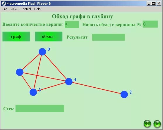 Указать в графе информацию. Обходы графов. Обход графа. Обход графа в глубину. Алгоритм обхода графа.