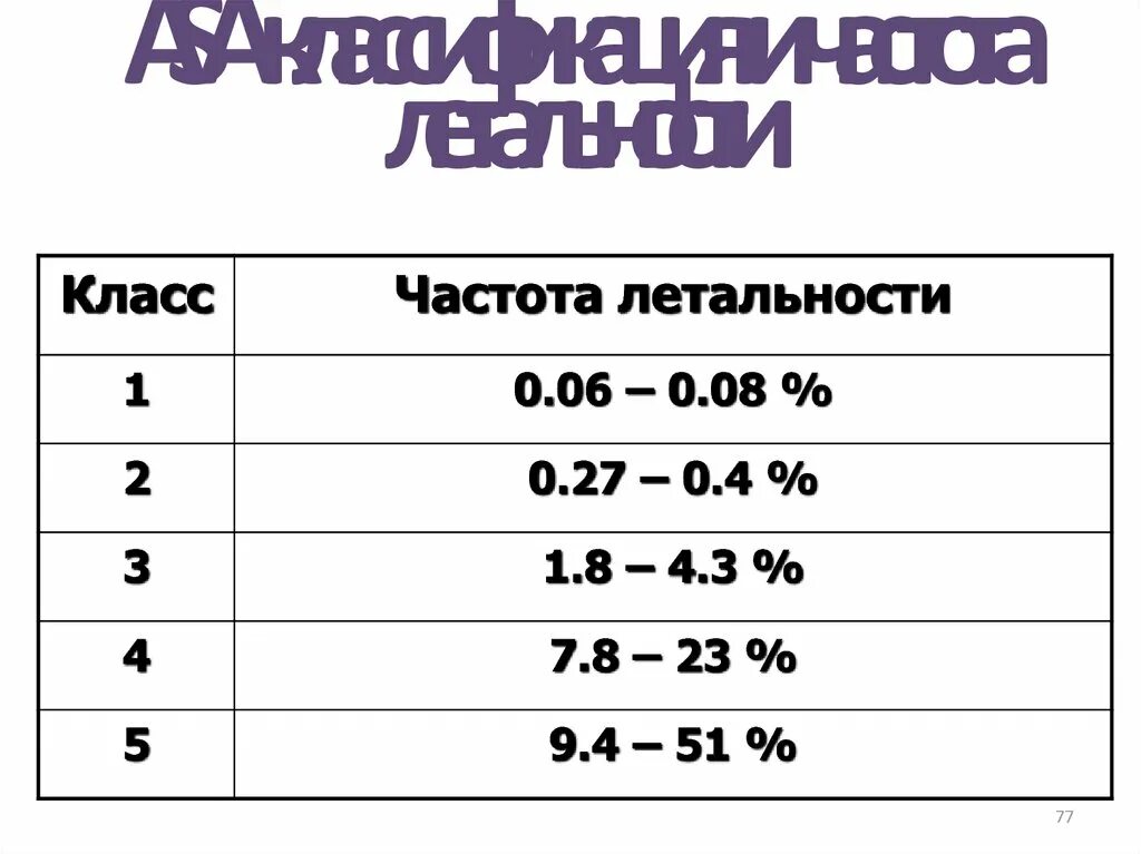 Классы частоты помещений. Класс частоты поверхности. Класс частоты. Классы частоты старый и новый.